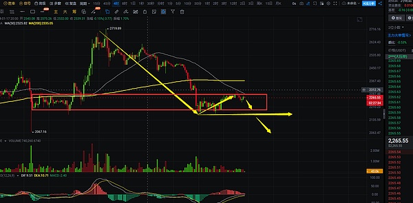 XRP蓄势待发：比特币引领下或冲击0.58美元高位