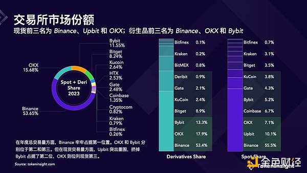 加密资产ETF：传统金融与数字资产的世纪握手