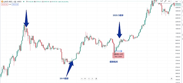 肖风万向峰会深度解读：香港Web3.0政策背后的经济逻辑