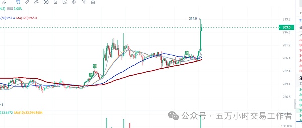 比特币能否冲破28,000美元大关？市场老手这样看