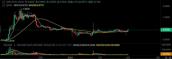 比特币站稳35000美元关键位：多头还能继续狂欢吗？