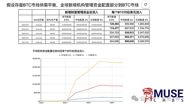 12.5万亿美元退休金大挪移：特朗普要给401(k)账户加料了