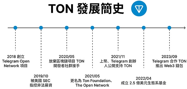 区块链的春天来了？上海这场活动带你预见加密市场的未来