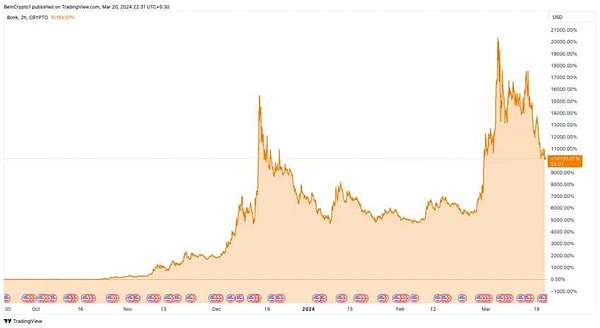 又一家金融科技公司在SEC监管风暴中低头认栽