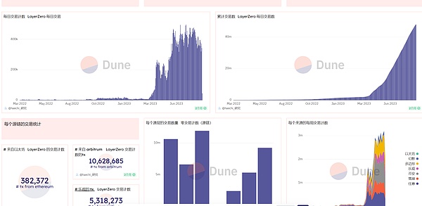 ADA强势反弹：单日暴涨39%引爆加密货币圈