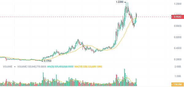 BTC金融革命：从沉睡资产到资本引擎的蜕变之路