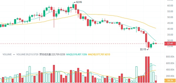 DEX市场硝烟再起：CoWSwap为何成为UniswapX抄袭风波焦点？