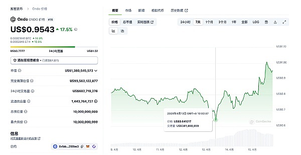 50万美元天价手续费震惊币圈：比特币用户的一次手滑？