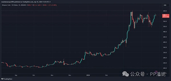 市场底部初现 聪明资金已悄然入场