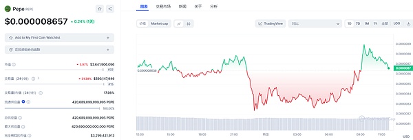 Web3游戏：财富矿场还是资本陷阱？资深玩家的生存指南