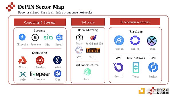 Web3.0日报：Coinbase股价或迎新一轮暴涨，这些赛道正暗流涌动