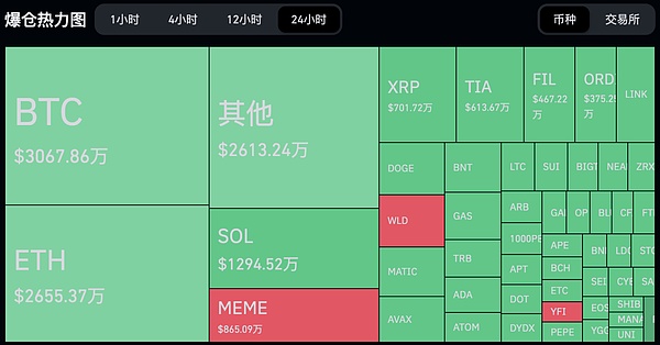 EigenLayer：让ETH质押收益翻倍的创新玩法