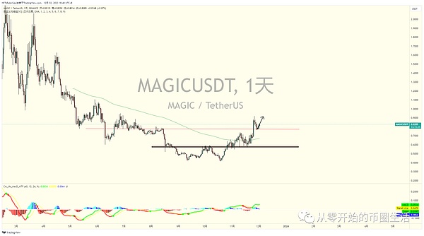 日本金融巨头SBI的加密雄心：一场传统与创新的精彩博弈
