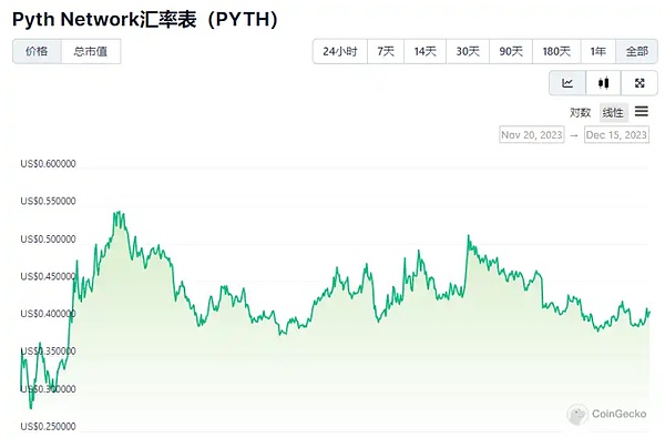 比特币狂欢时刻：400点暴利背后的投资智慧
