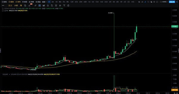 SMT商业公链：一场区块链技术的厚积薄发