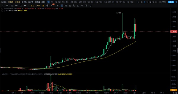 市场分析：ETH空单完美止盈，BTC斩获300点收益