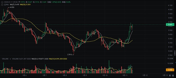 比特币的黄金时代再次降临？历史性信号暗示新一轮暴涨