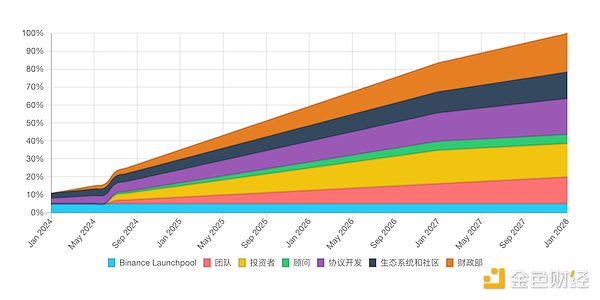 展望OMP公链的未来：区块链世界的新可能