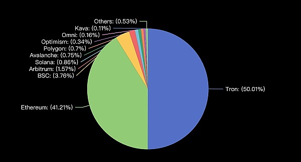 以太坊蓄势待发，XRP或将迎来转机？市场动态深度解析