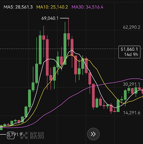 AI狂欢周！ChatGPT周年庆遇上马斯克毒舌机器人