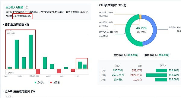 这次我真赚翻了！BTC和ETH多单完美止盈5000刀