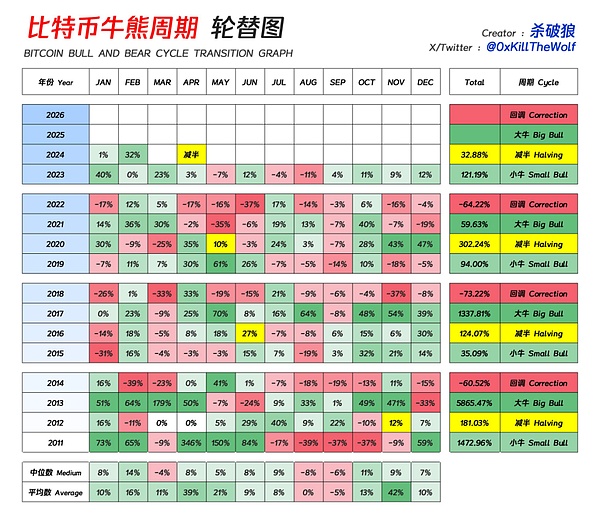 Solana浴火重生：一场被低估的加密革命