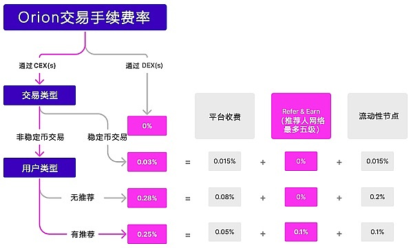 10月29日：比特币和以太坊盘面观察手记