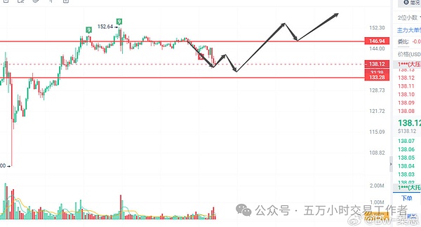 FTX绝地反击记：从破产边缘到资产翻倍的惊天逆转