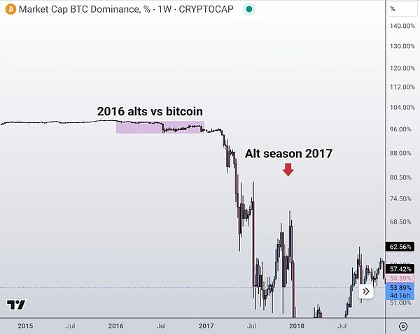 Worldcoin在智利取得突破性进展：每100人中就有1人拥有数字身份