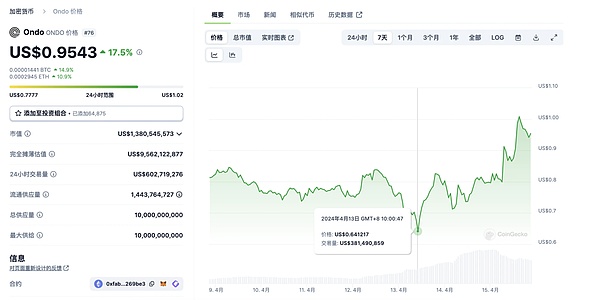 火币HTX闪耀迪拜：解密加密巨头的全球野心