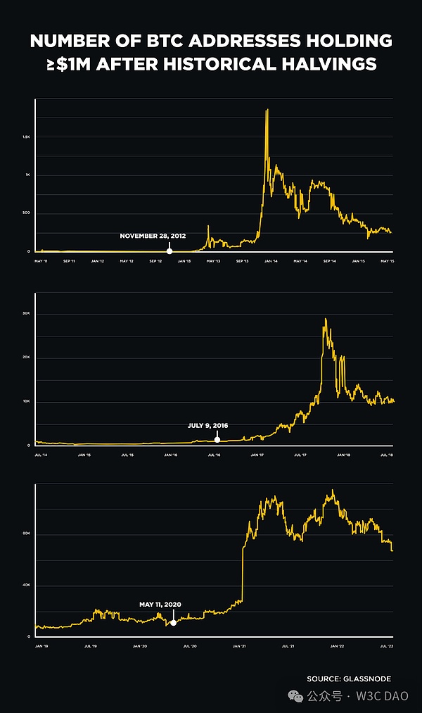 TOKEN2049惊现加密圈奥斯卡派对：3000人挤爆现场背后的秘密