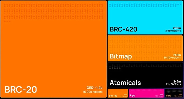 Celestia：区块链世界的乐高积木为何引爆市场？