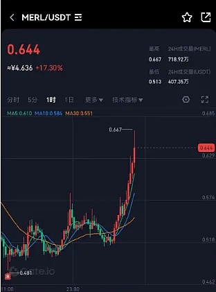 市场恐慌时，正是我贪婪的时刻