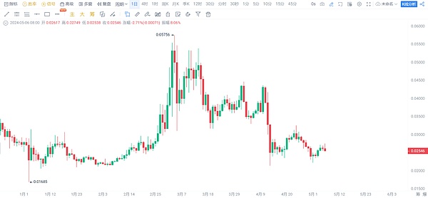 揭秘Web3骗局之王：胖企鹅背后的黑暗操盘手