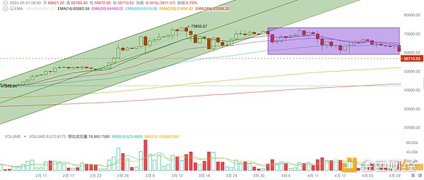 为什么我把赌注押在Osmosis上？一位投资者的深度思考