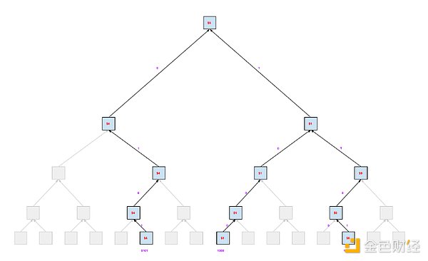 狗狗币的疯狂涨势：这次真的能登月吗？