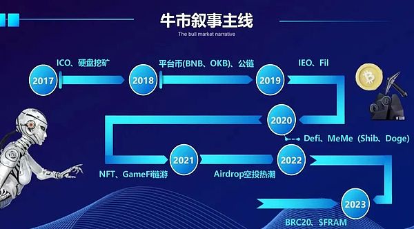 当别人都在谈论赚钱时，你应该关注这些