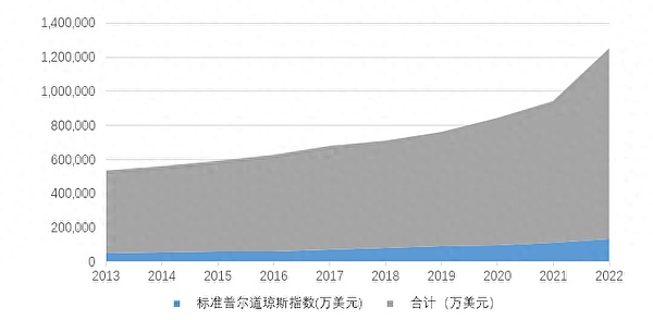 比特币减半倒计时200天：历史会重演吗？