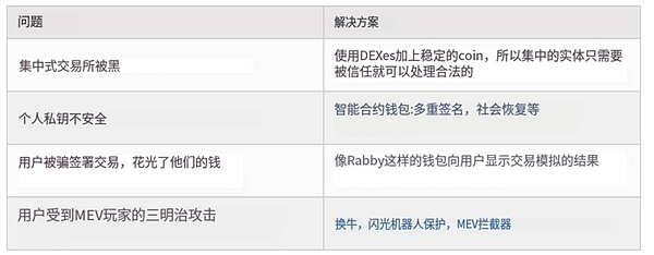 以太坊持仓量创新高：牛市真的来了吗？