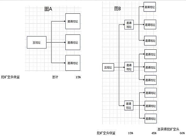 以太坊强势突破在即：1900关口成关键战场
