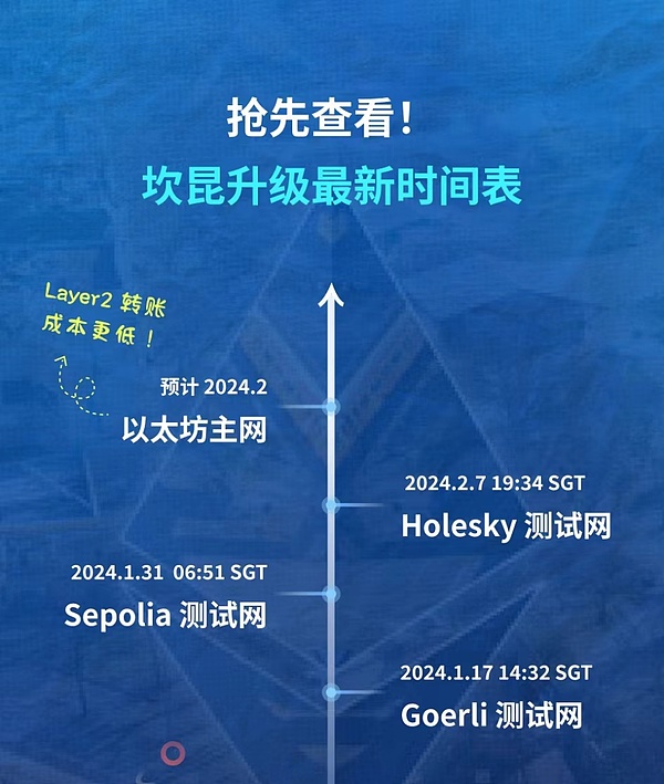 FIL短期上涨别高兴太早：一位老韭菜的深度观察