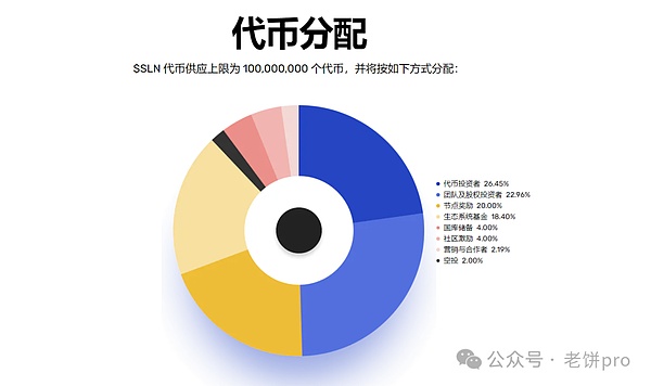 Web3社交新贵beoble获200万美元投资，DCG和三星都看中了什么？