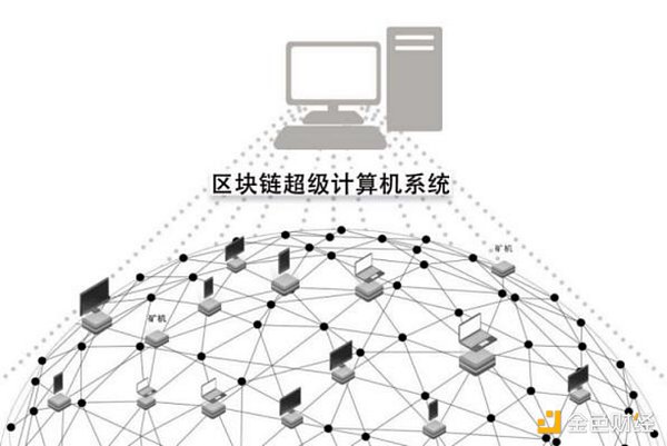 比特币的十字路口：是重生还是沉沦？