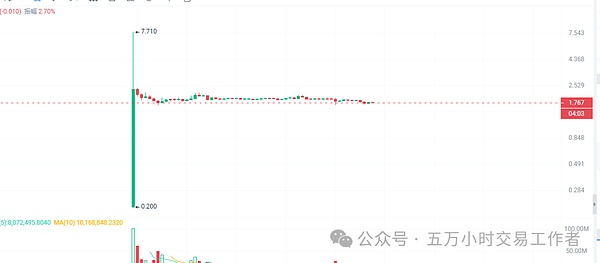 当华尔街大佬们盯上比特币：ETF可能带来的财富盛宴