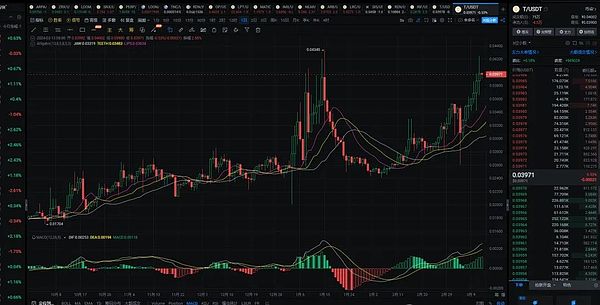 历史性突破：美国GDP数据正式迈入区块链时代