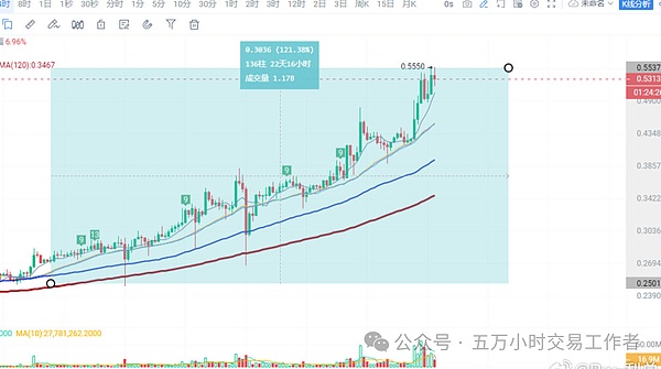 Ren代币投资指南：跨链黑马还是泡沫陷阱？