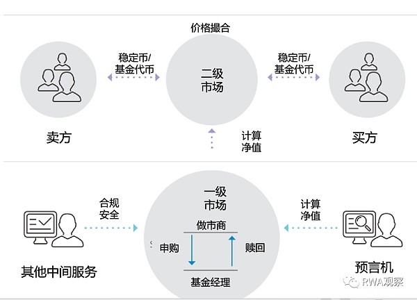 为什么以太坊总在原地踏步？三大痛点解析