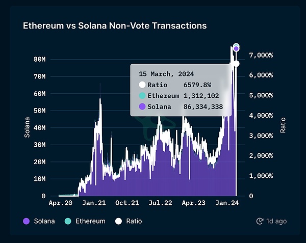 Bitwise再战比特币ETF：一场与监管机构的拉锯战