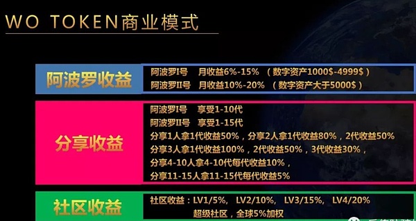迪士尼携手Dapper Labs打造数字徽章收藏新纪元