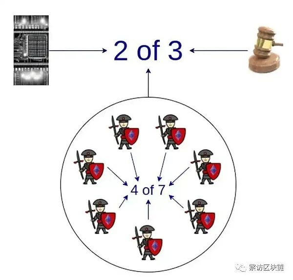 市场筑底信号显现，圆弧顶形态下的投资策略